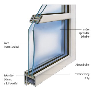 Gewölbtes Isolierglas Gewölbtes Isolierglas