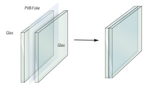 Verbund-Sicherheitsglas mit PVB-Folie Verbund-Sicherheitsglas mit PVB-Folie