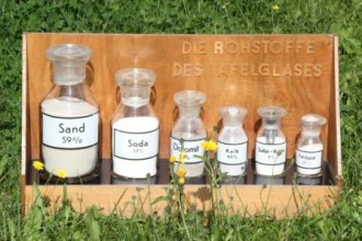 Zusammensetzung von Glas Zusammensetzung von Glas
